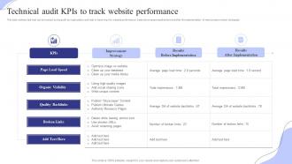 Technical Audit KPIS To Track Website Performance