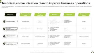 Technical Communication Plan To Improve Business Operations