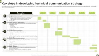 Technical Communication Powerpoint Ppt Template Bundles Pre-designed