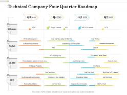 Technical Company Four Quarter Roadmap