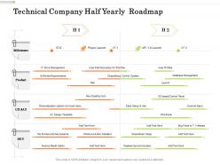 Technical company half yearly roadmap