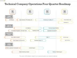 Technical Company Operations Four Quarter Roadmap