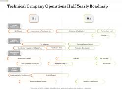 Technical Company Operations Half Yearly Roadmap