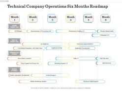 Technical company operations six months roadmap