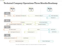 Technical Company Operations Three Months Roadmap