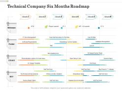 Technical company six months roadmap