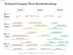 Technical company three months roadmap