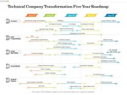Technical company transformation five year roadmap