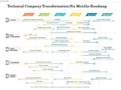 Technical company transformation six months roadmap