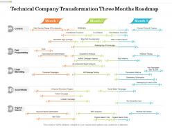 Technical company transformation three months roadmap