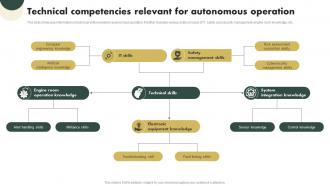 Technical Competencies Relevant For Autonomous Operation