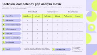 Technical Competency Gap Analysis Matrix