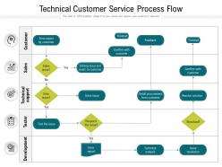 Technical Customer Service Process Flow