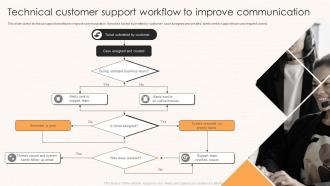 Technical Customer Support Workflow To Improve Communication