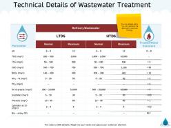 Technical details of wastewater treatment m1357 ppt powerpoint presentation infographic styles