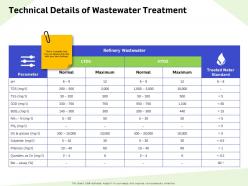 Technical details of wastewater treatment normal ppt powerpoint presentation ideas layouts