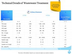 Technical details of wastewater treatment ppt file brochure