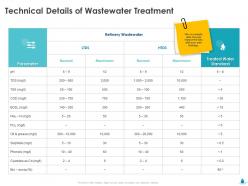 Technical details of wastewater treatment ppt gallery