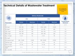 Technical details of wastewater treatment standard ppt presentation model