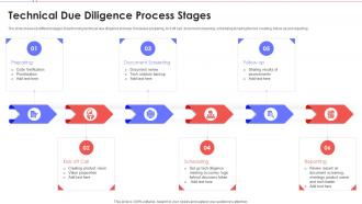 Technical Due Diligence Process Stages
