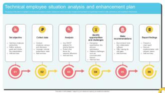 Technical Employee Situation Analysis And Enhancement Plan