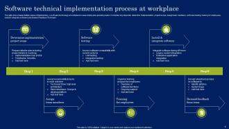 Technical Implementation Powerpoint Ppt Template Bundles Interactive Analytical