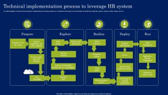 Technical Implementation Process To Leverage HR System