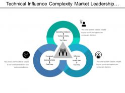 Technical influence complexity market leadership model with icons