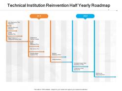 Technical institution reinvention half yearly roadmap