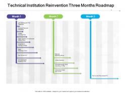 Technical institution reinvention three months roadmap