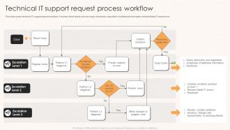 Technical It Support Request Process Workflow