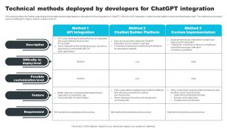 Technical Methods Deployed By Developers For ChatGPT How ChatGPT Actually Work ChatGPT SS V