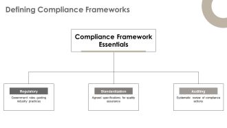 Technical Morality And Industry Standards Compliance PPT PowerPoint AT Professionally Idea