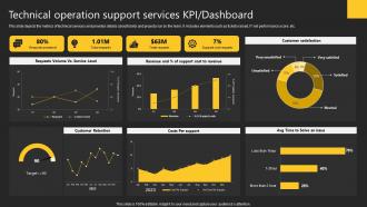 Technical Operation Support Services Kpi Dashboard