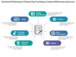 Technical performance policies key purchases criteria with arrows and icons