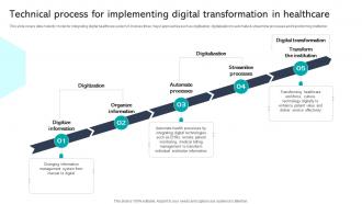 Technical Process For Implementing Digital Transformation In Healthcare Technology DT SS V