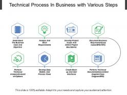 Technical process in business with various steps