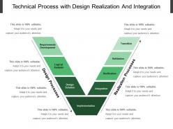 Technical Process With Design Realization And Integration