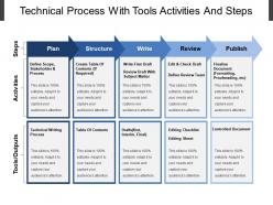 Technical process with tools activities and steps
