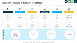 Technical Project Powerpoint Ppt Template Bundles Best Slides