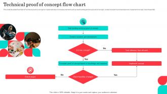 Technical Proof Of Concept Flow Chart