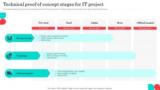 Technical Proof Of Concept Powerpoint Ppt Template Bundles Image Idea