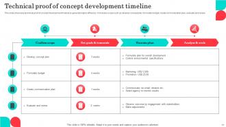 Technical Proof Of Concept Powerpoint Ppt Template Bundles Impactful Idea