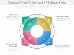 Technical proof of concept ppt slides styles