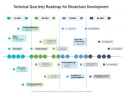 Technical quarterly roadmap for blockchain development