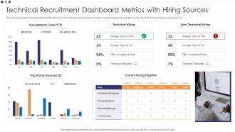 Technical Recruitment Dashboard Metrics With Hiring Sources