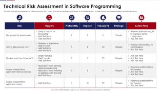 Technical Risk Assessment In Software Programming