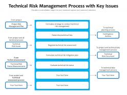 Technical risk management process with key issues
