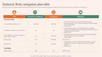 Technical Risks Mitigation Plan Table