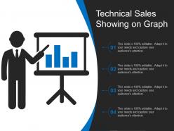 Technical sales showing on graph